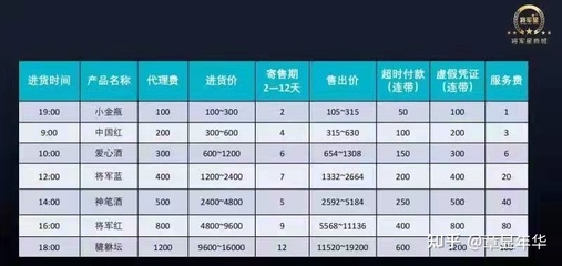 警惕風險！