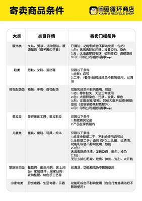 閑魚首家線下店開業 聚焦汽車與奢侈品寄賣服務，重塑二手交易生態
